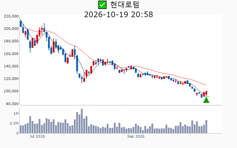 Chart Preview