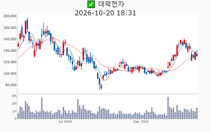 Chart Preview