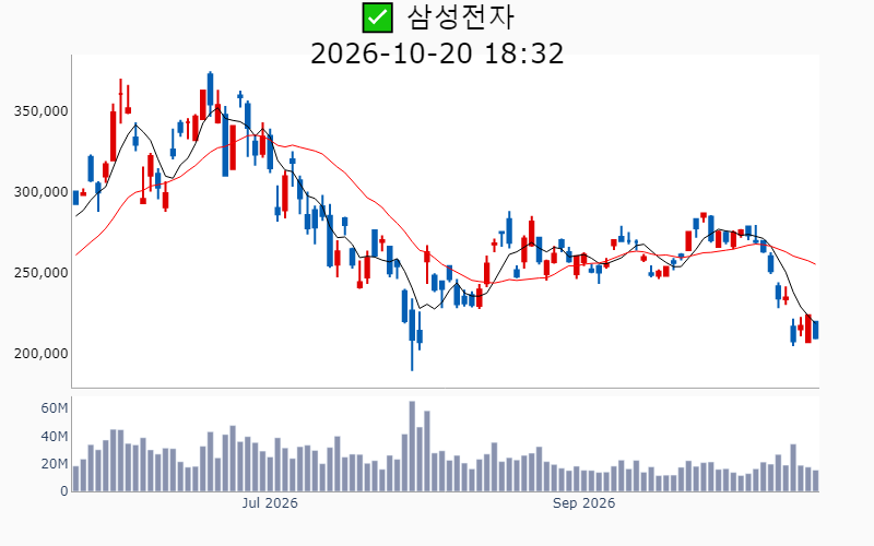 Chart Preview