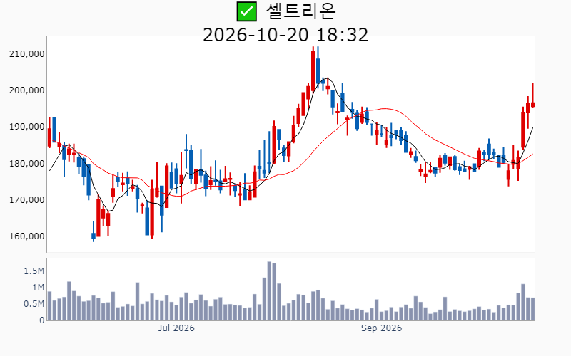 Chart Preview