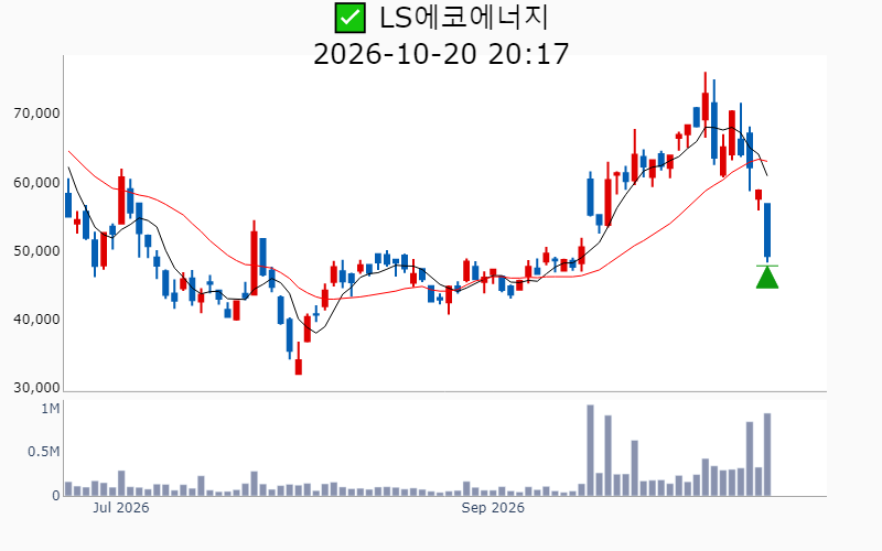 Chart Preview