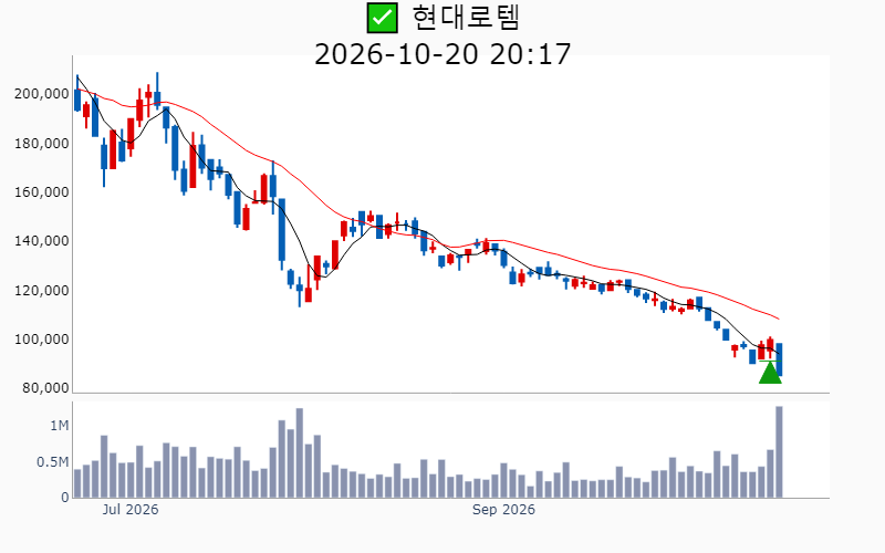 Chart Preview