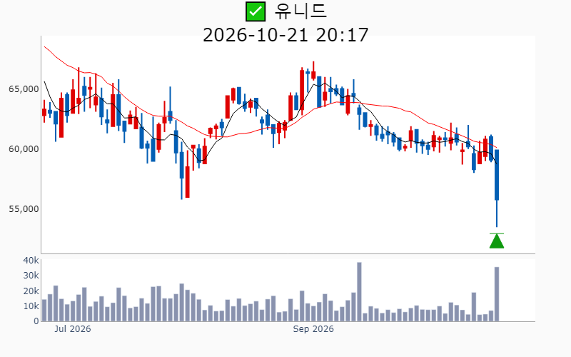 Chart Preview