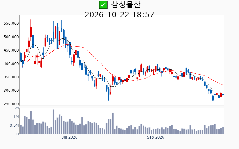 Chart Preview