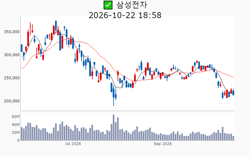 Chart Preview