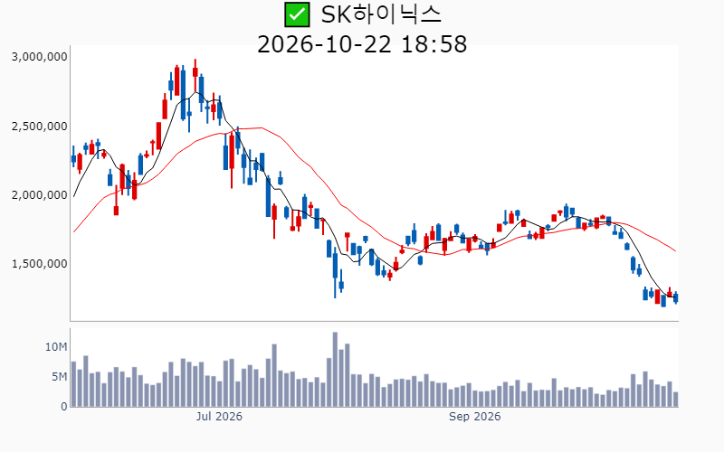Chart Preview