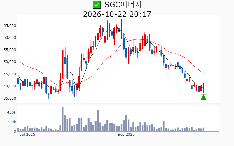 Chart Preview