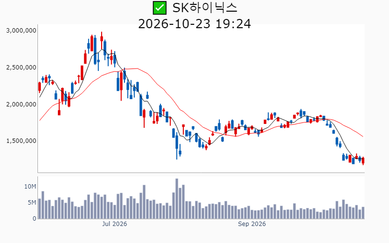 Chart Preview