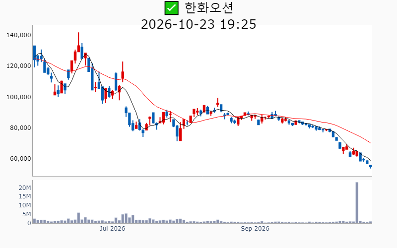 Chart Preview