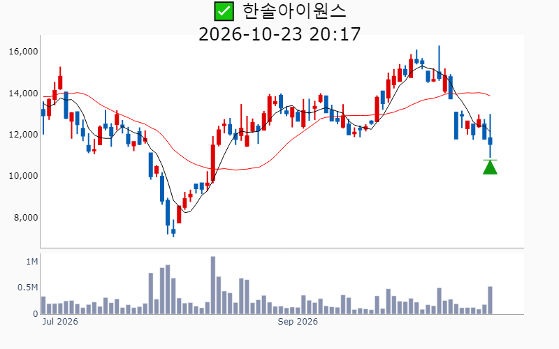 Chart Preview