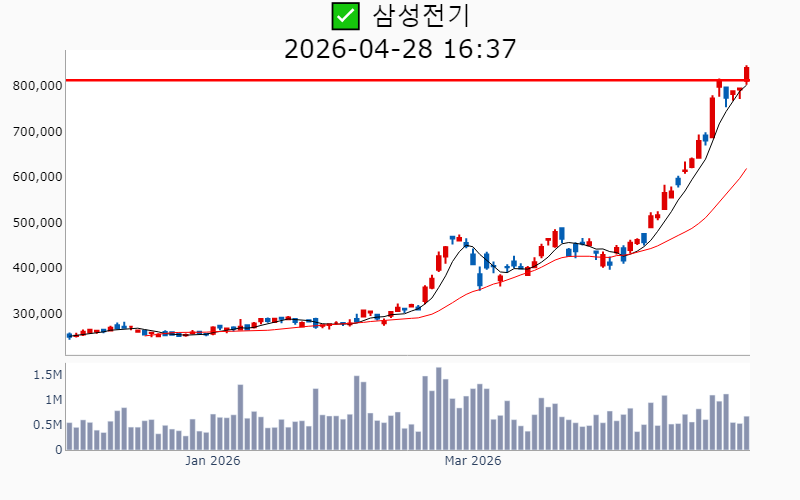 Chart Preview