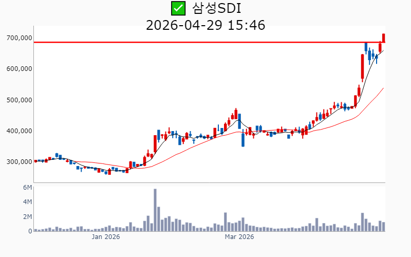Chart Preview