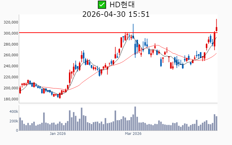 Chart Preview