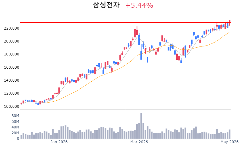 Chart Preview