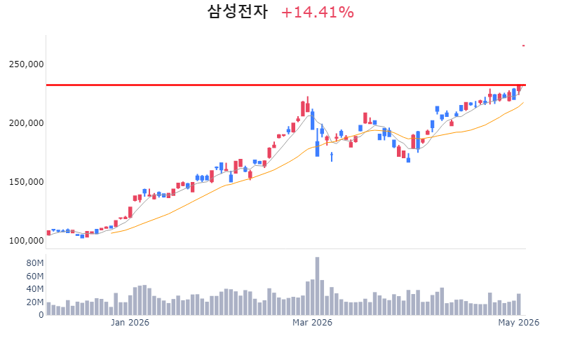 Chart Preview