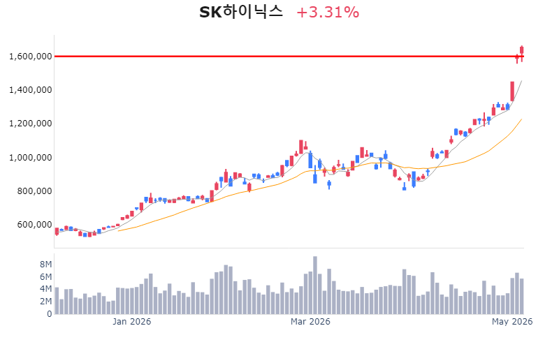 Chart Preview