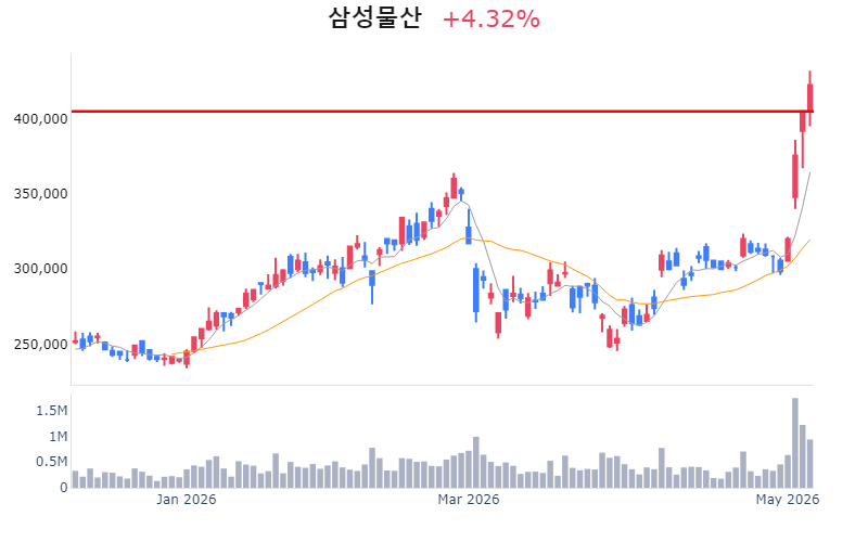 Chart Preview