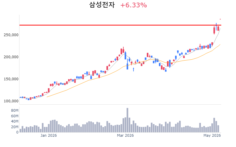 Chart Preview