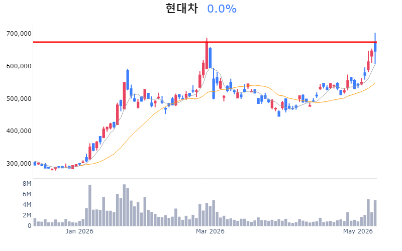 Chart Preview