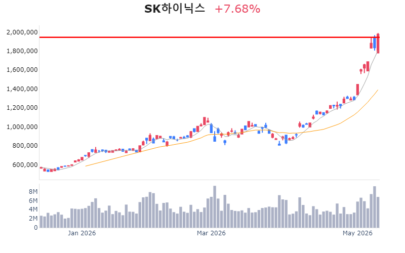 Chart Preview