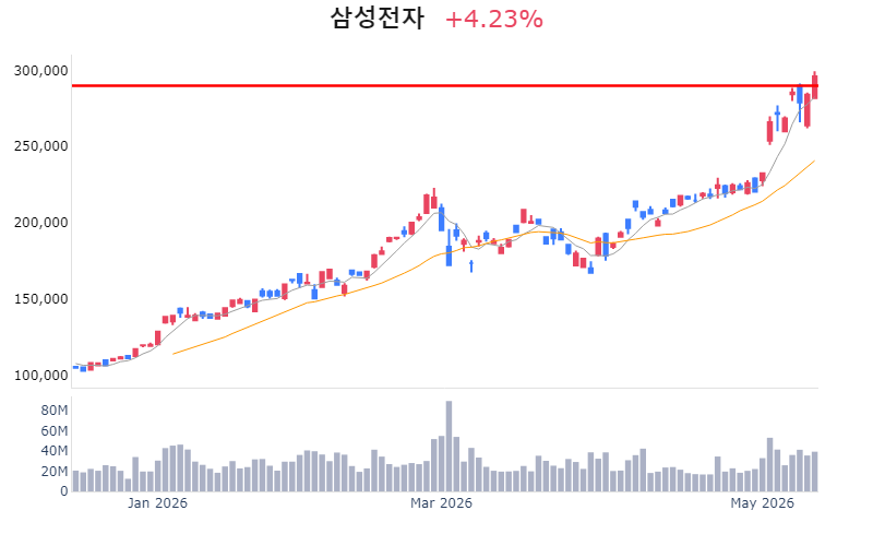 Chart Preview