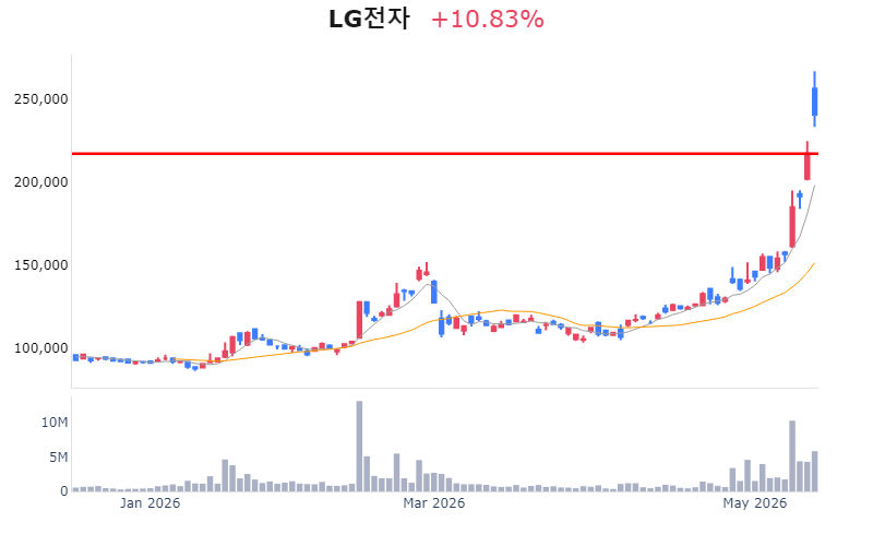 Chart Preview