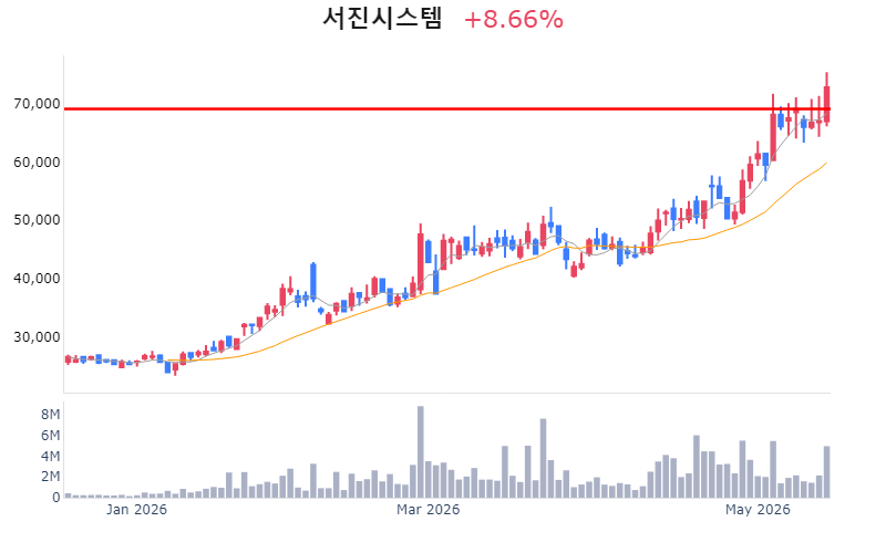Chart Preview