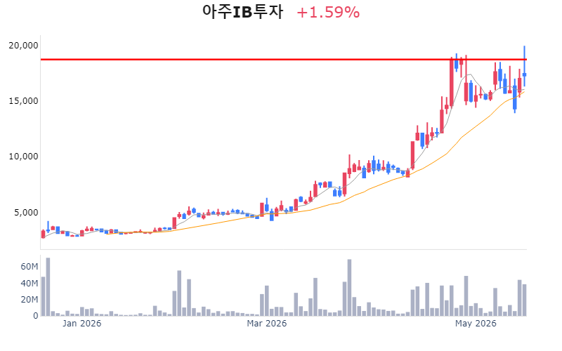 Chart Preview