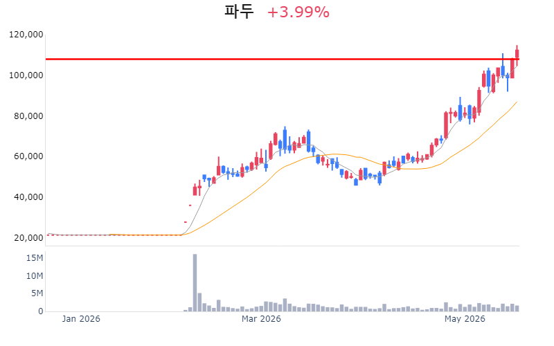 Chart Preview