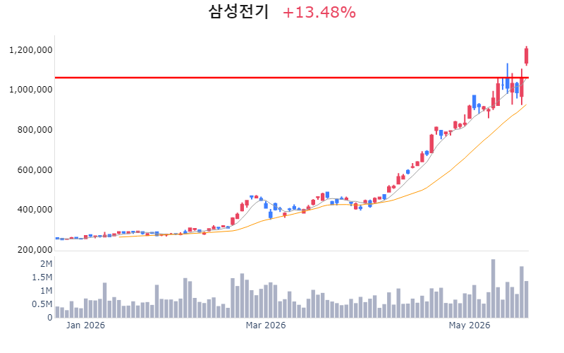 Chart Preview