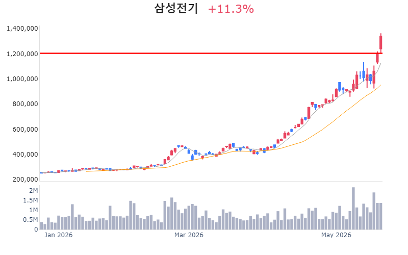 Chart Preview