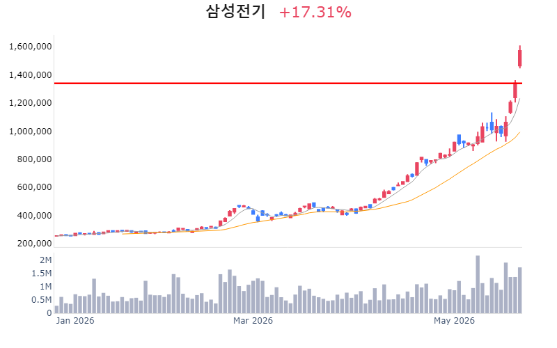 Chart Preview