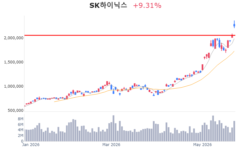 Chart Preview