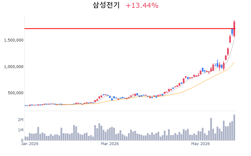 Chart Preview