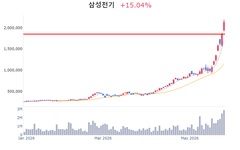 Chart Preview