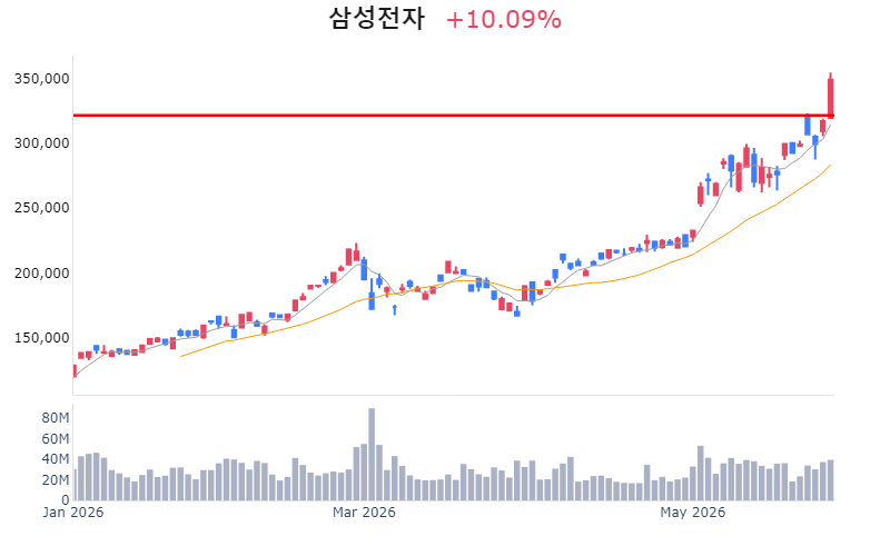 Chart Preview