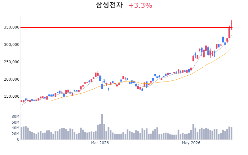 Chart Preview