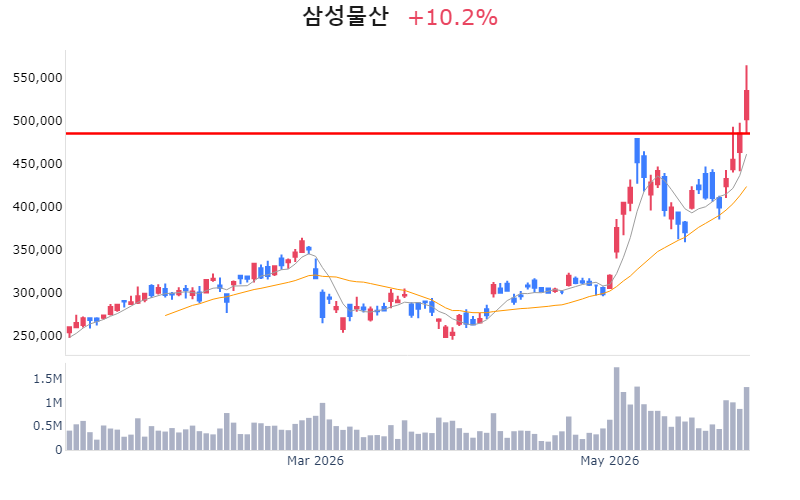 Chart Preview