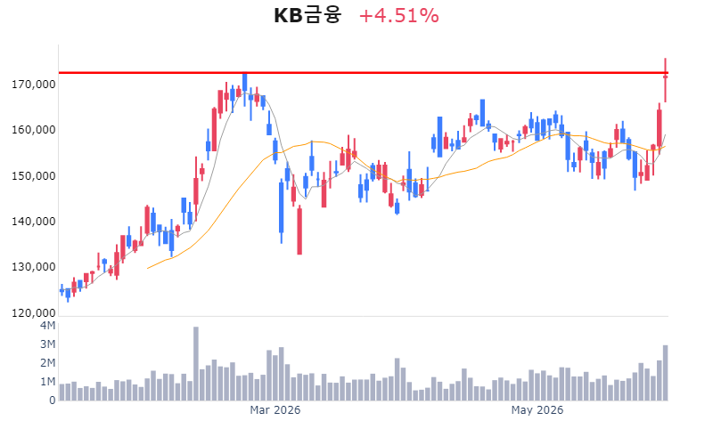 Chart Preview