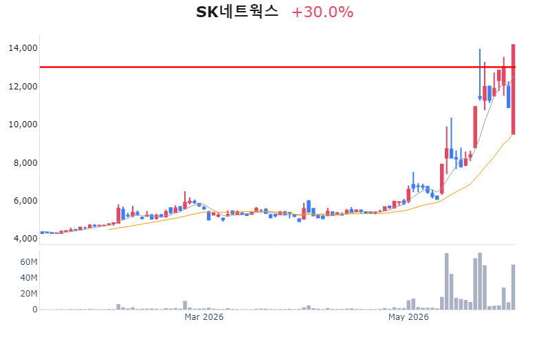Chart Preview