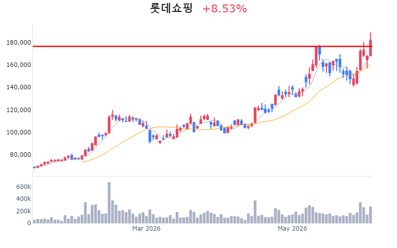 Chart Preview