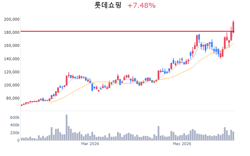 Chart Preview