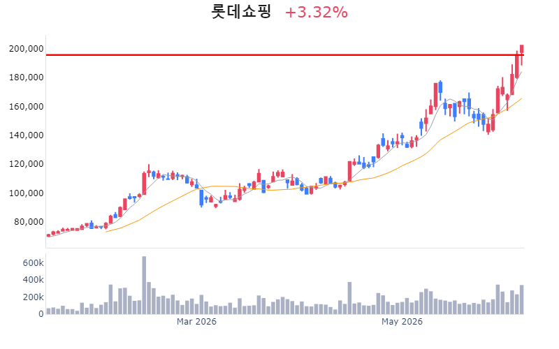 Chart Preview
