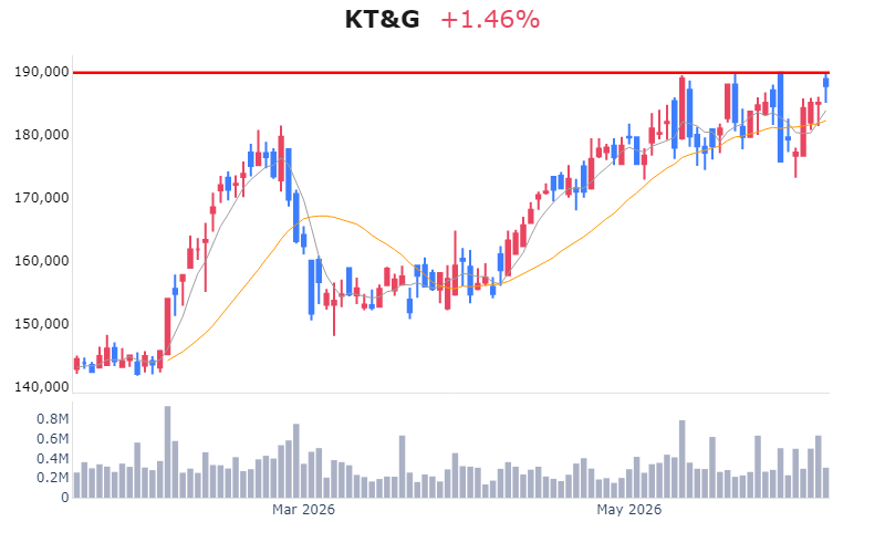 Chart Preview