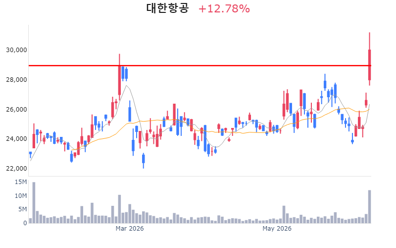 Chart Preview