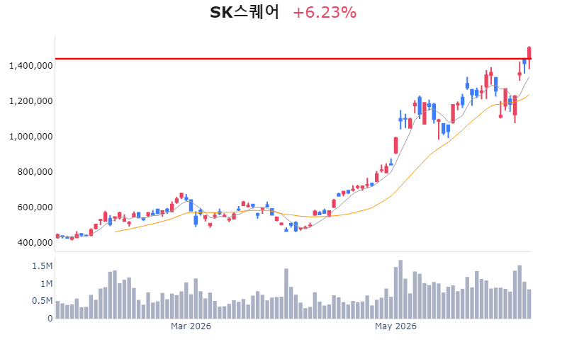 Chart Preview