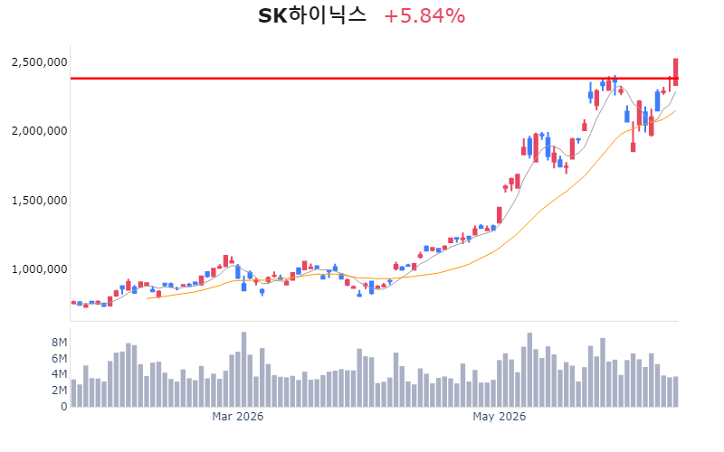 Chart Preview