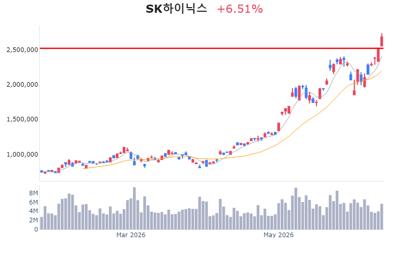 Chart Preview