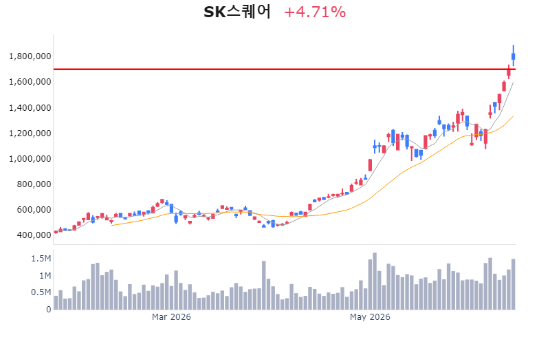 Chart Preview