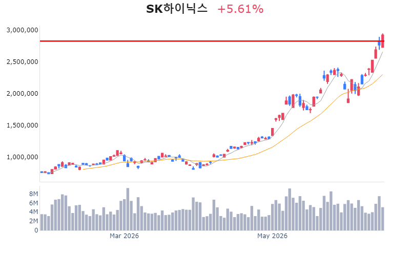 Chart Preview